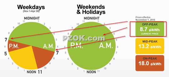 Rival Slow Cooker - pzok.com
